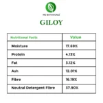 MD Immunity Booster (Giloy) Powder (100g) - Image 3