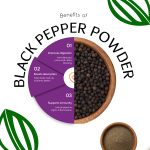 Black Pepper Powder - Image 2